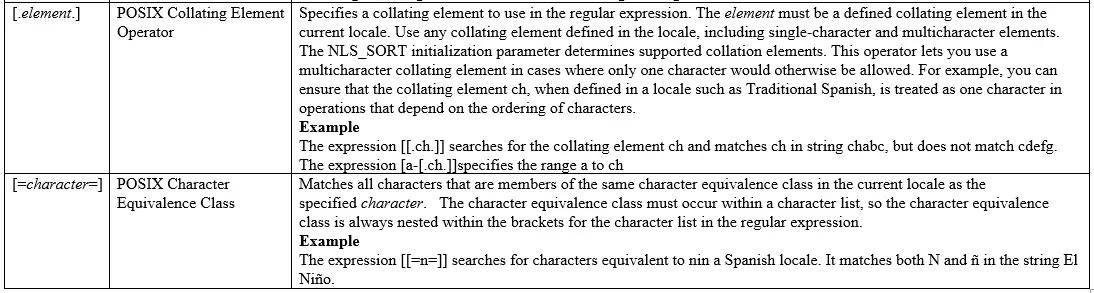 regexp-in-oracle-functions-regular-expression-techgoeasy