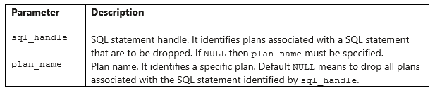 drop the sql baseline in Oracle