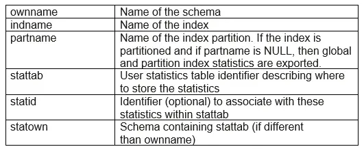 How to export  statistics in Oracle