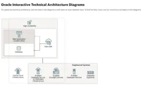 Oracle Database Interactive Guide | 11g ,12c, 19c & 23c